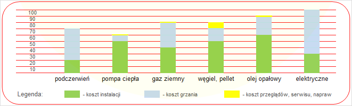 koszt grzania infrared.png