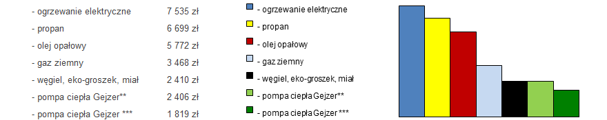 koszty ogrzewania1.png