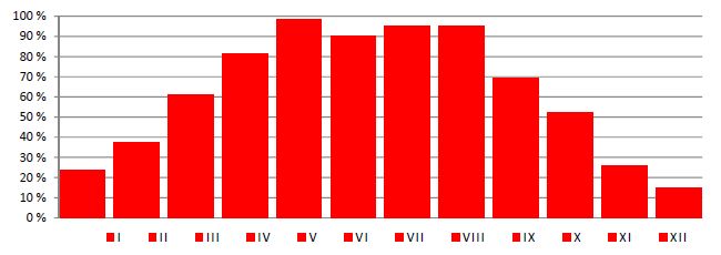 stopien pokrycia kolektory sloneczne-png